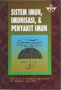 Sistem Imun, Imunisasi, & Penyakit Imun